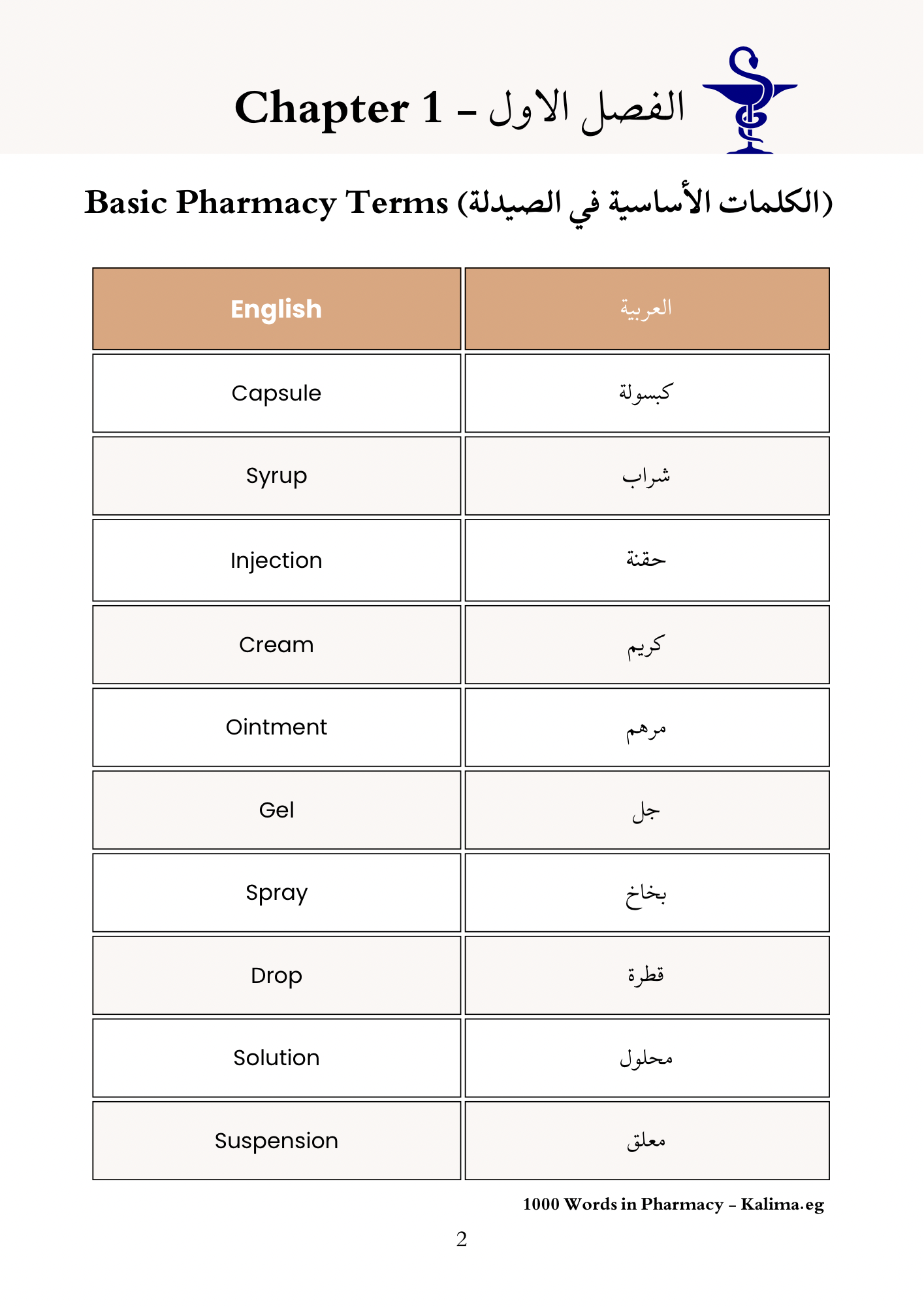 1000 Words in Pharmacy