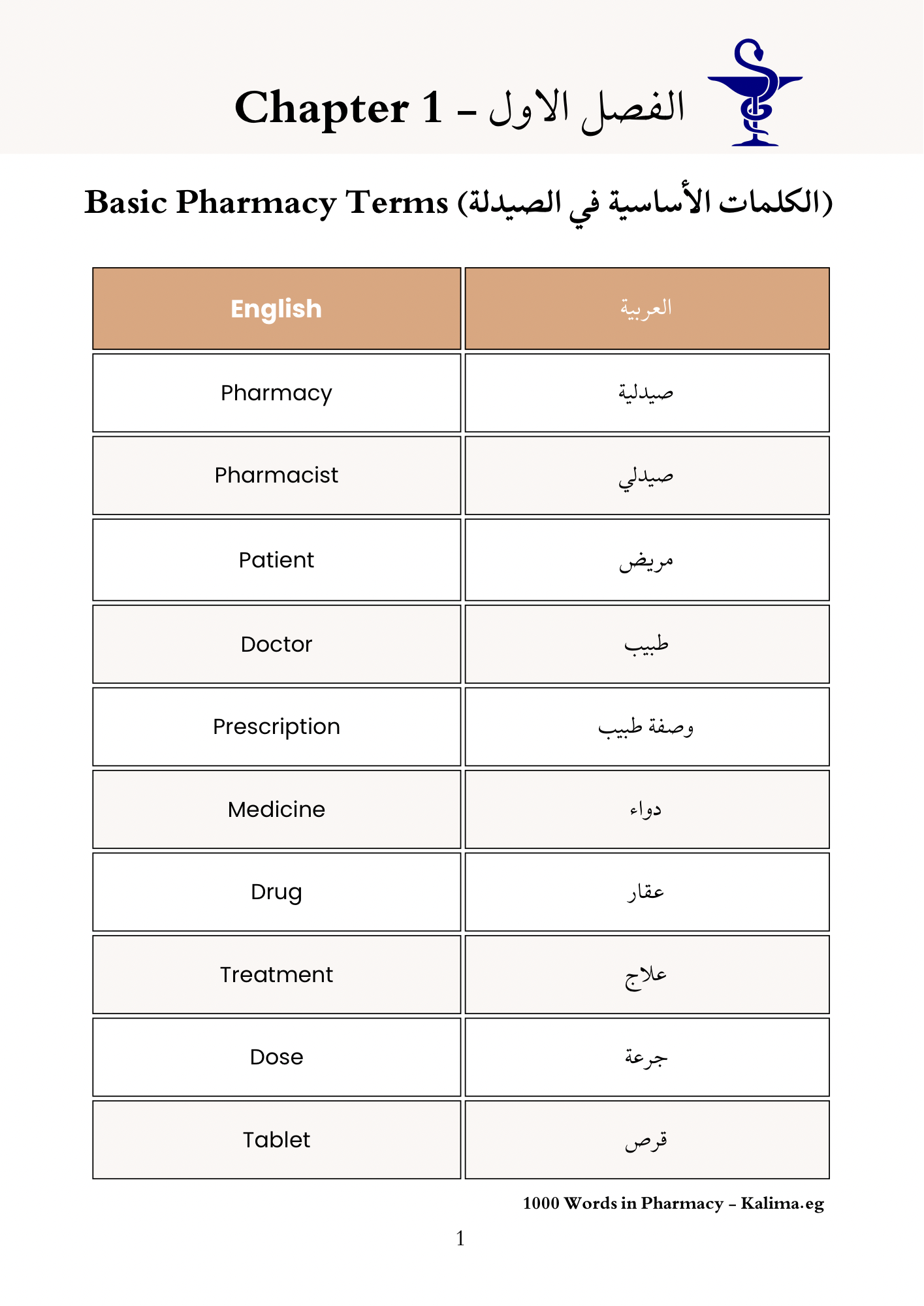 1000 Words in Pharmacy