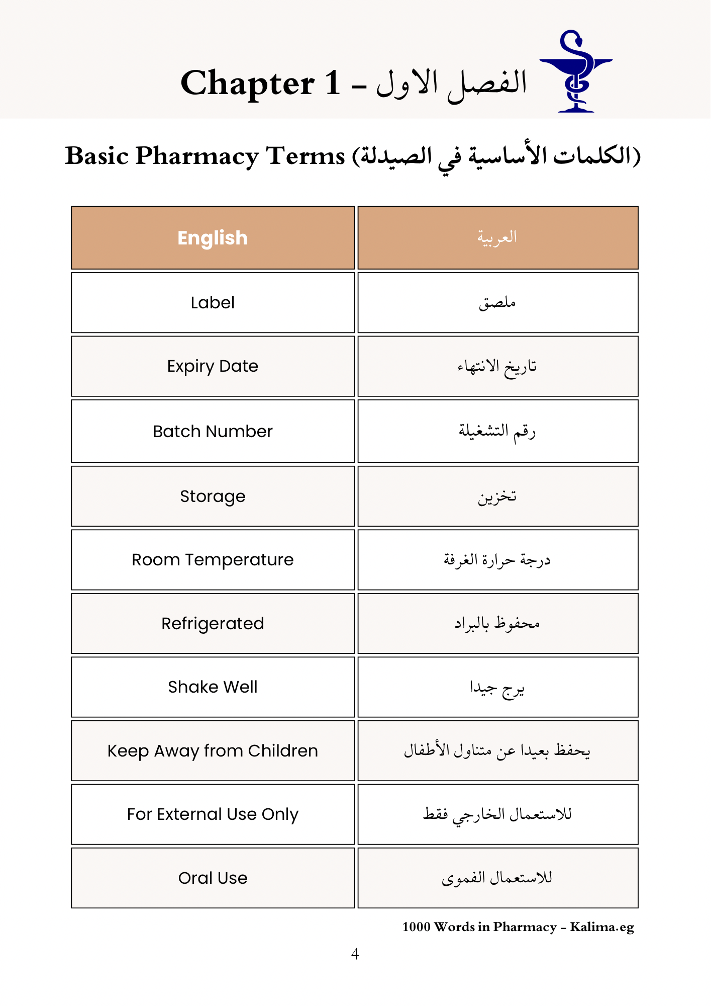 1000 Words in Pharmacy