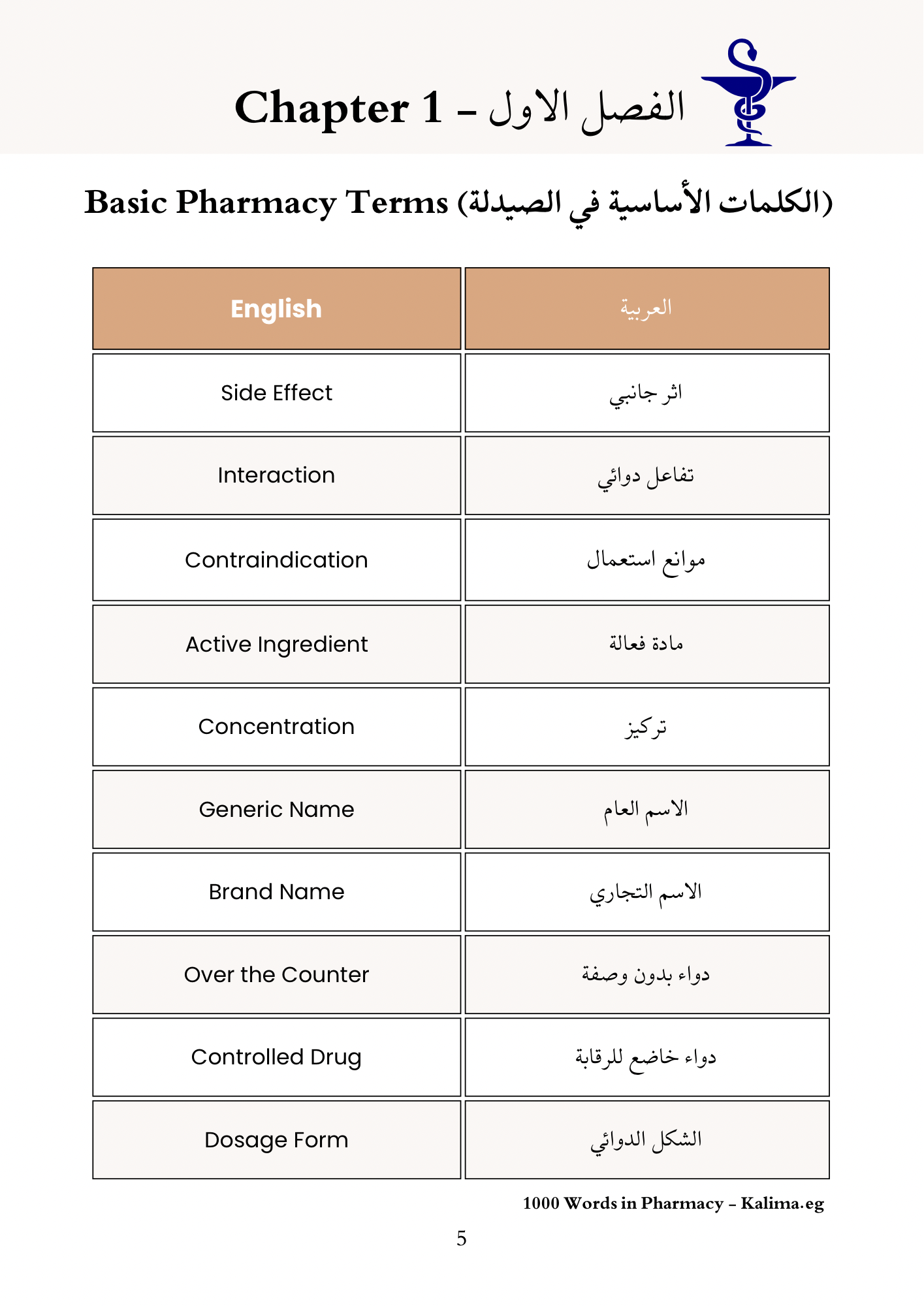 1000 Words in Pharmacy